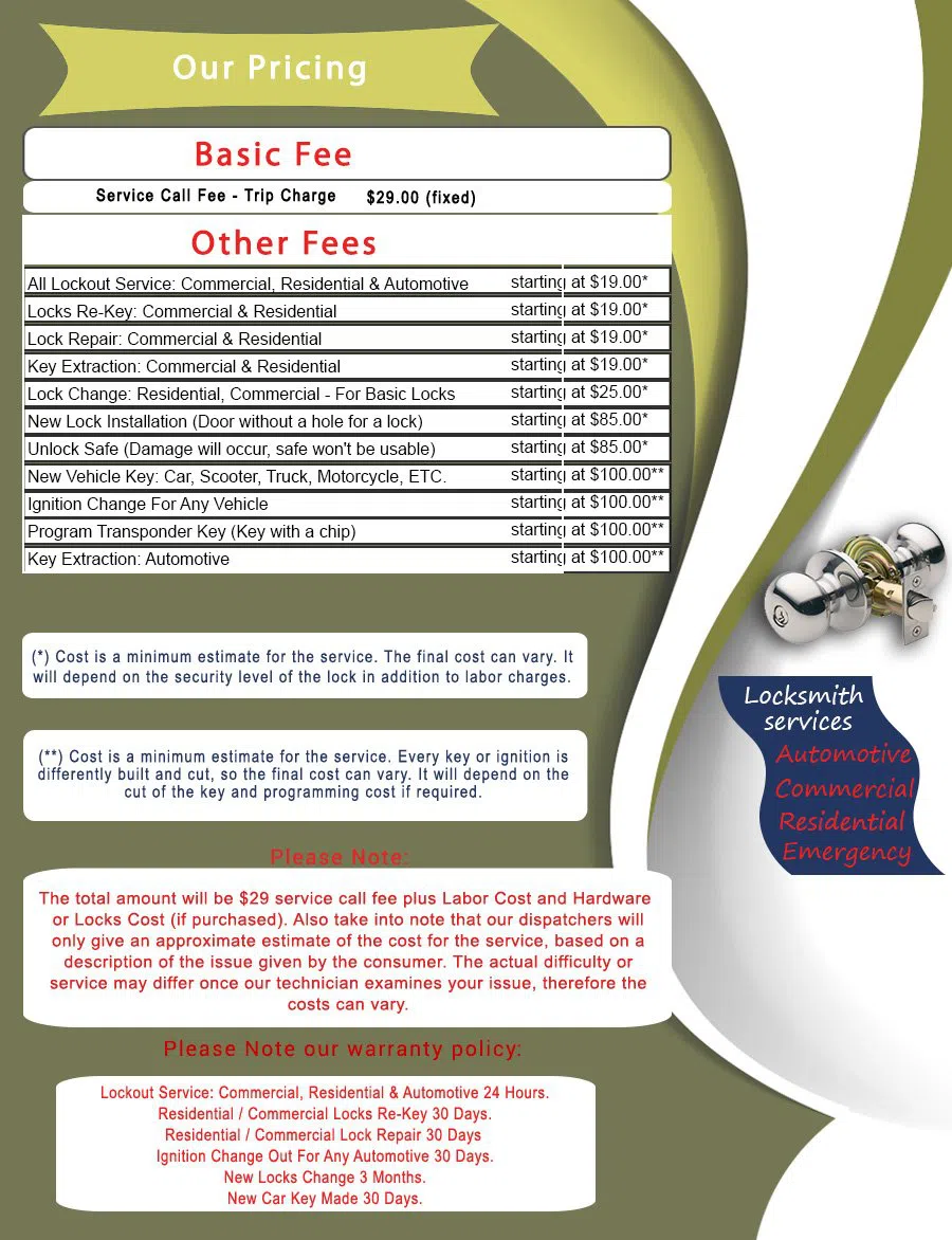 Wedgwood WA Locksmith Store, Wedgwood, WA 206-693-2362